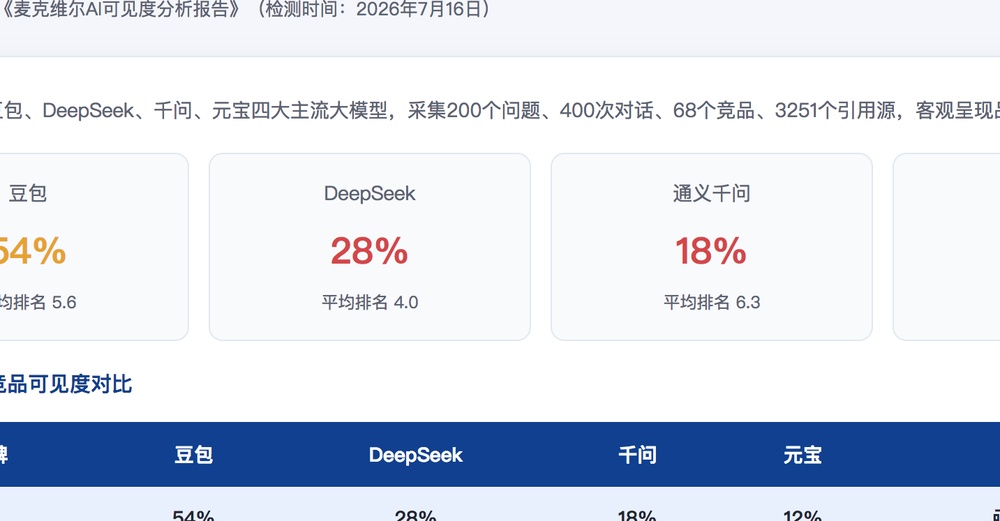 昌都独立站SEO优化